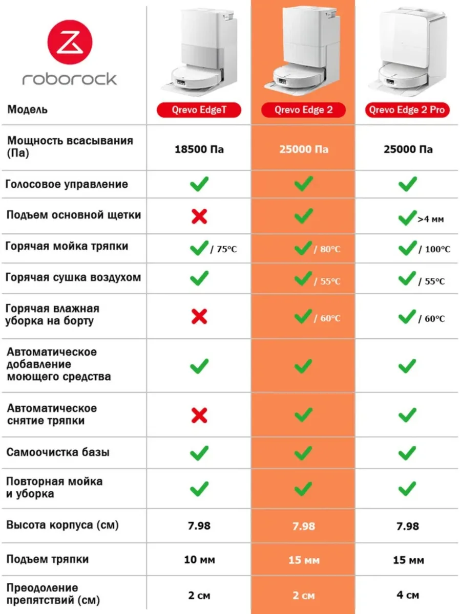 Робот-пылесос Roborock Q Revo Edge 2 Белый