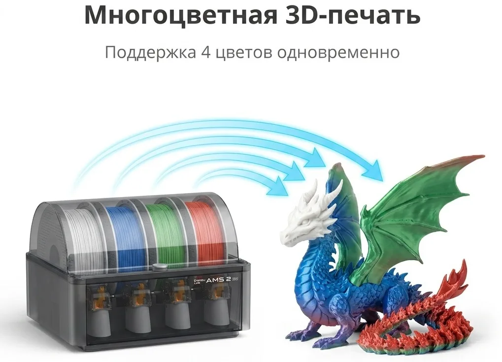 Принтер 3D Bambu Labs AMS 2 Pro