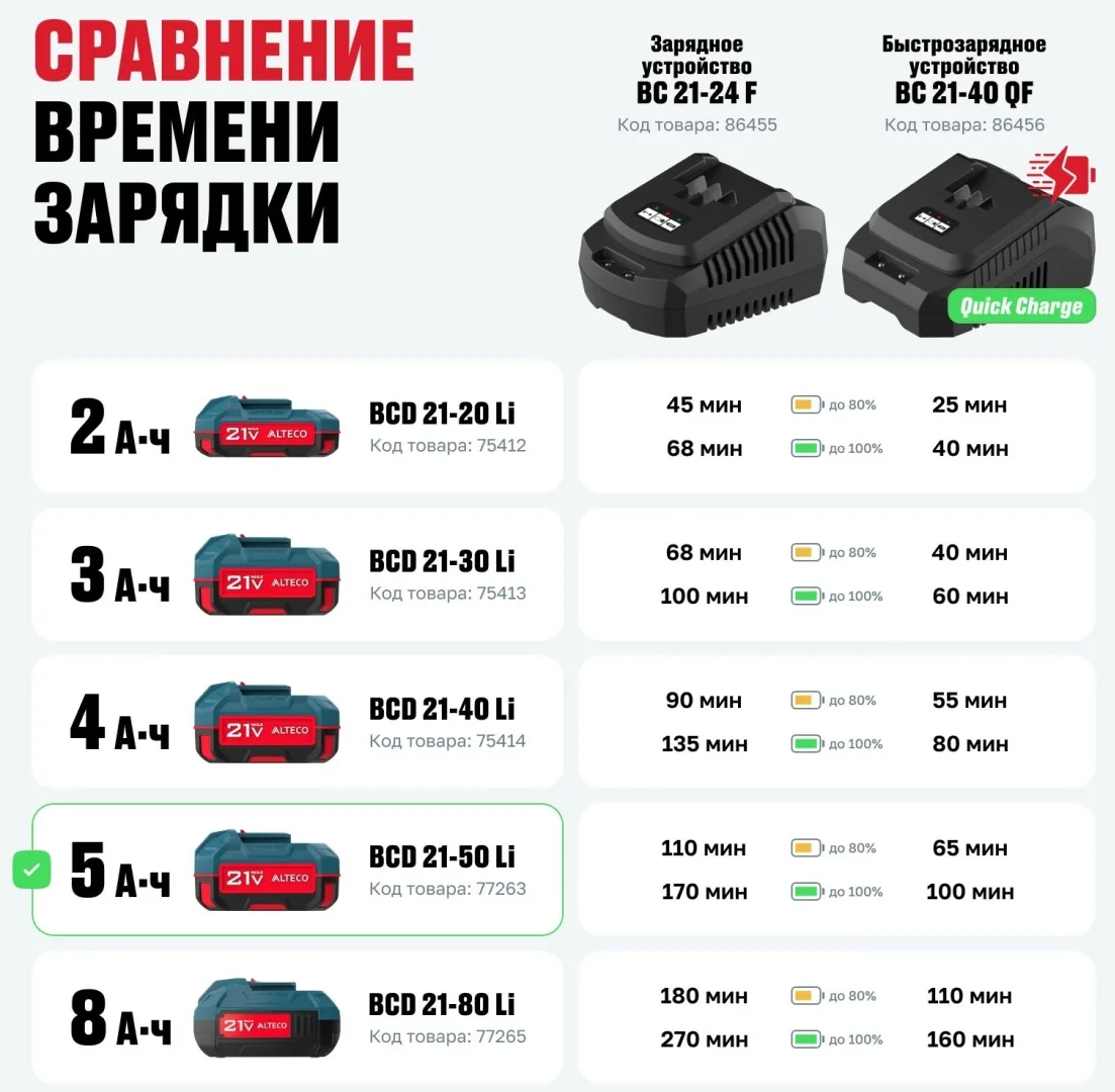 Аккумулятор BCD 21-50 Li ALTECO