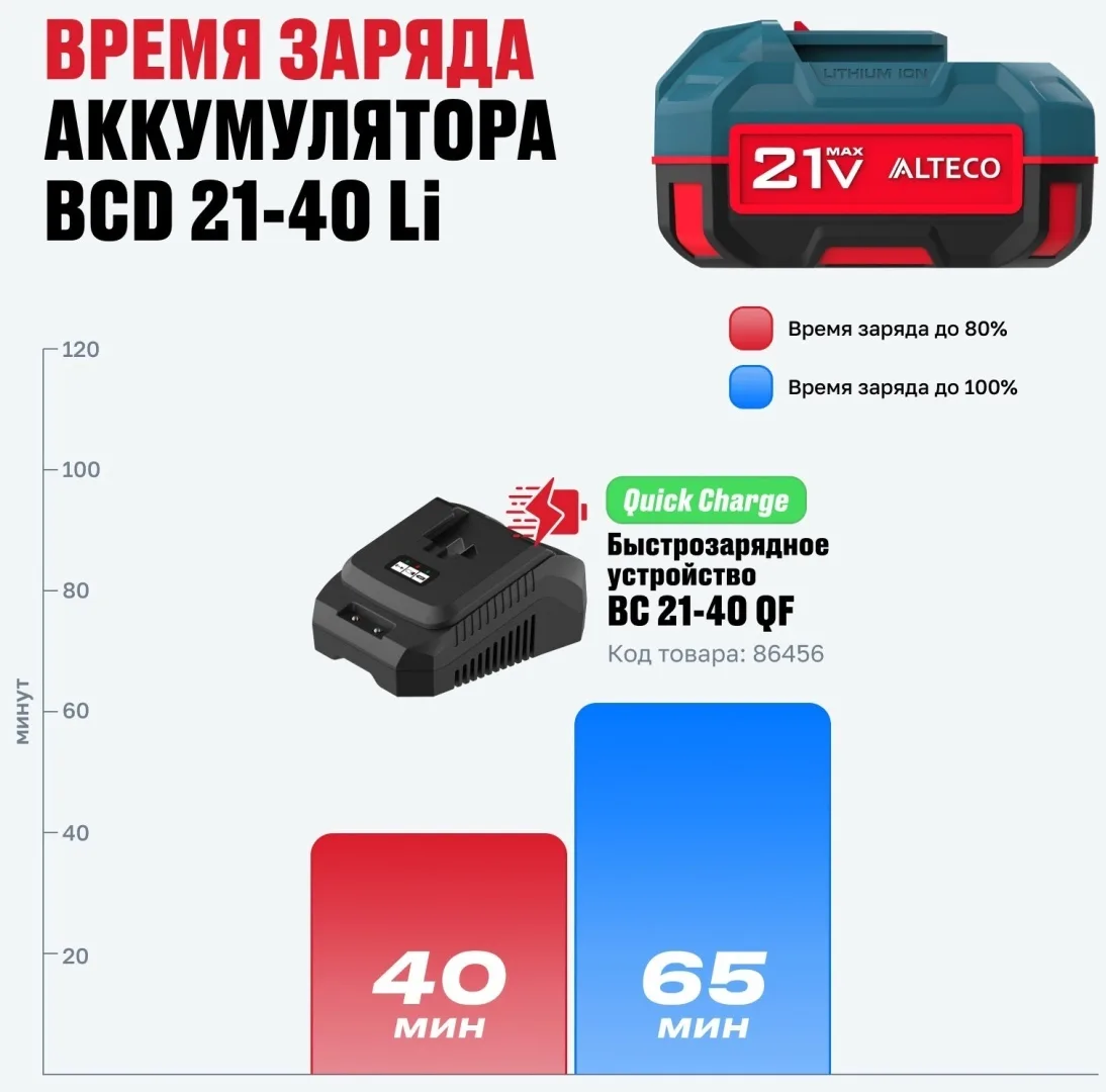 Набор ALTECO Kit BCD21-40 Li / BC 21-40 QF