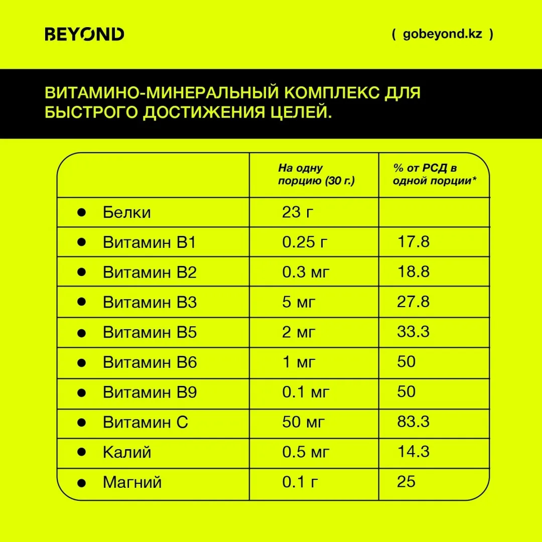 Протеин BEYOND клубничный чизкейк 907 г