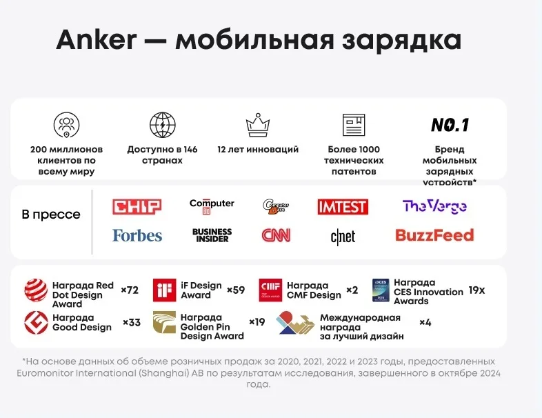 Зарядное устройство Anker Nano Charger (A2692L21)  Белый