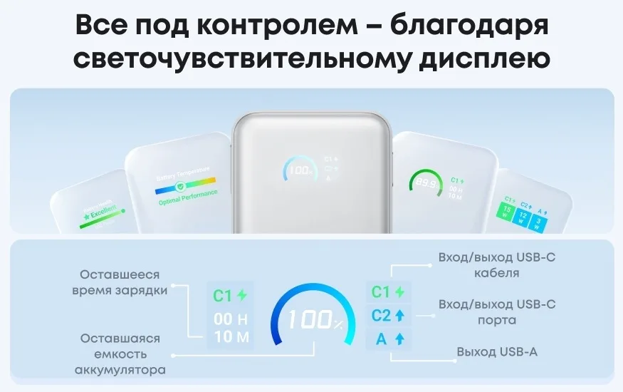 Внешний аккумулятор Anker Nano 10000mAh 45W (A1638H21) Белый