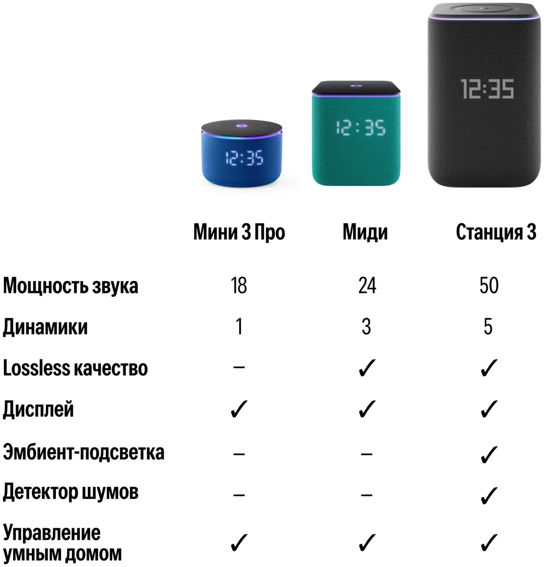Умная колонка Yandex Станция 3 YNDX-00060BLK Черный