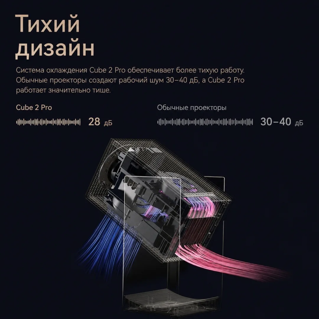 Проектор Wanbo Cube 2 Pro Зеленый