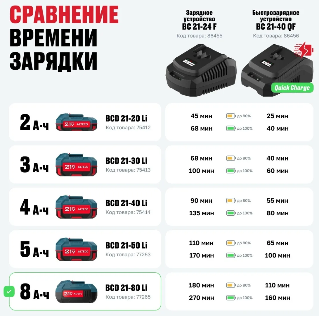 Аккумулятор ALTECO BCD 21-80 Li