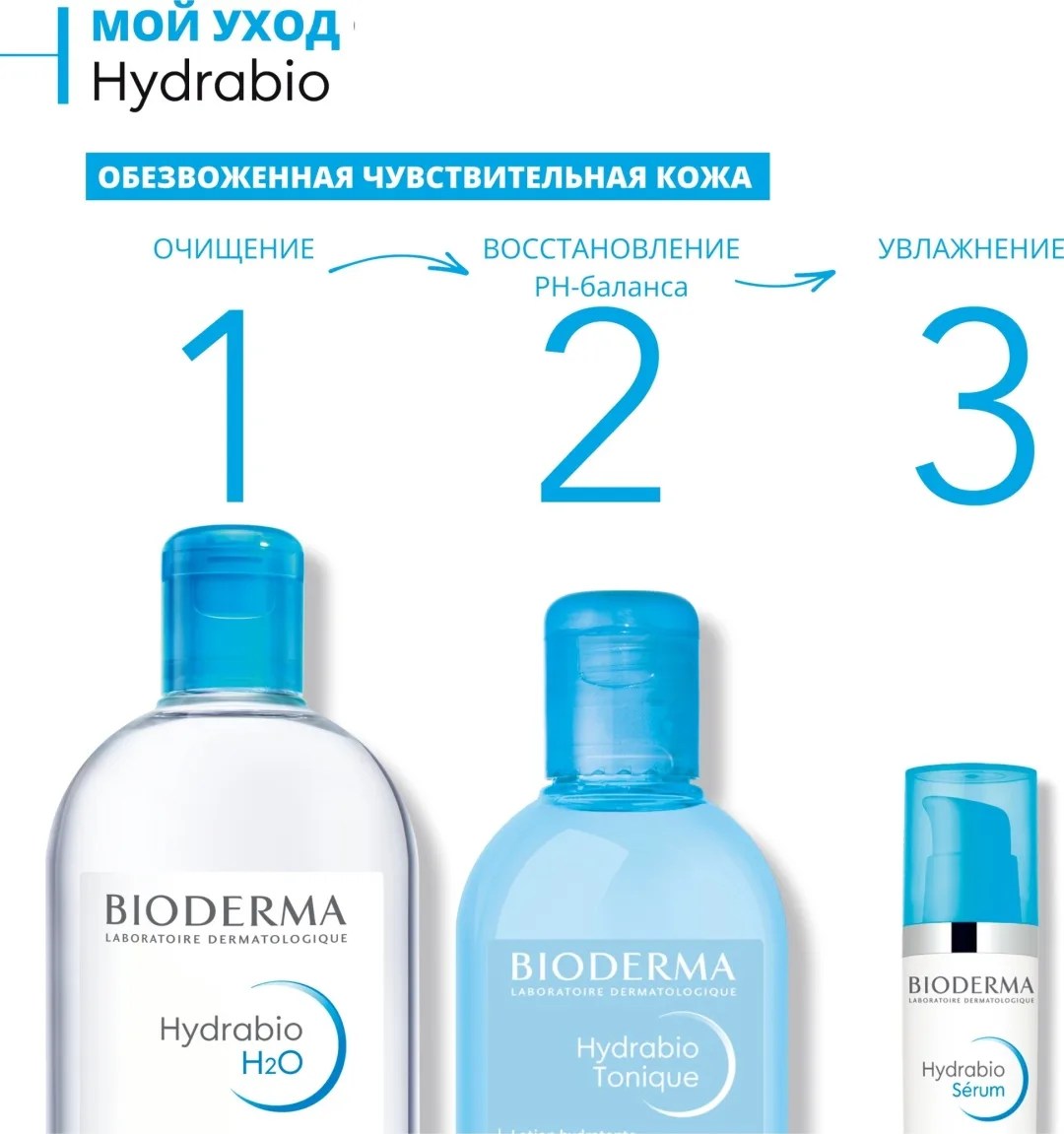Мицеллярная вода Bioderma Hydrabio H2O 500мл