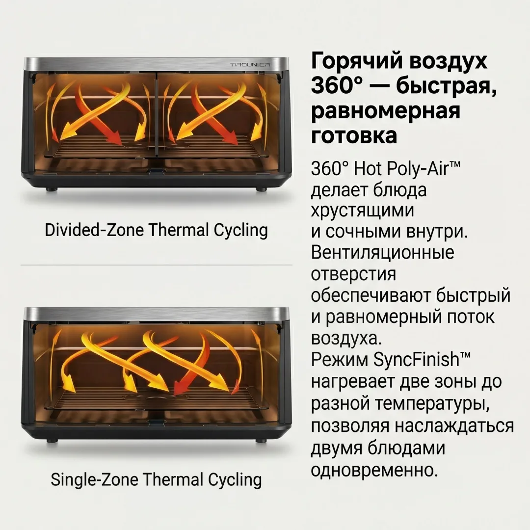 Аэрогриль Trouver FD20s Pro 10L Черный