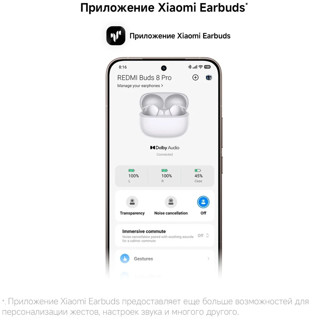 Наушники Redmi Buds 8 Pro Синий