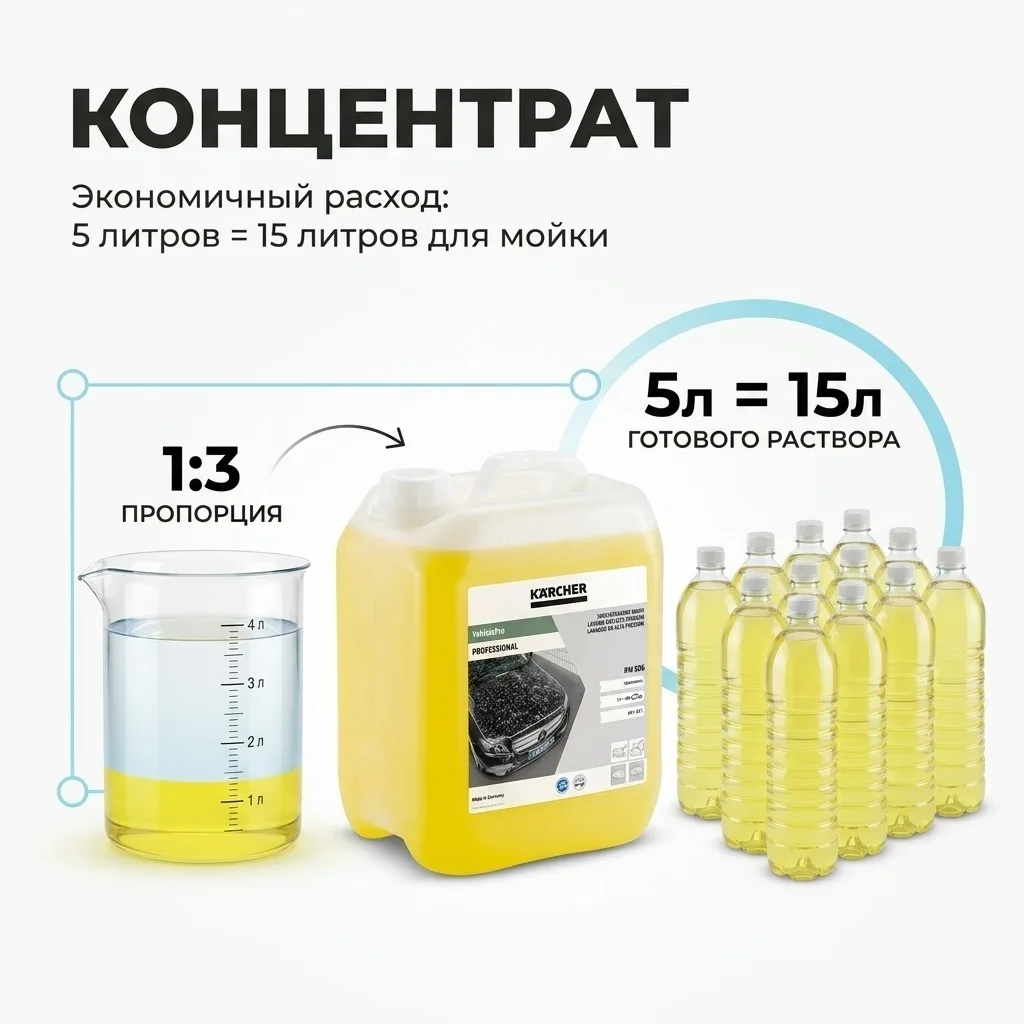 Автошампунь Karcher RM 806 NTA-free (5л)