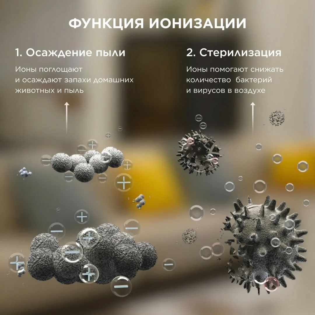 Очиститель воздуха Midea KJ500G-L1A белый