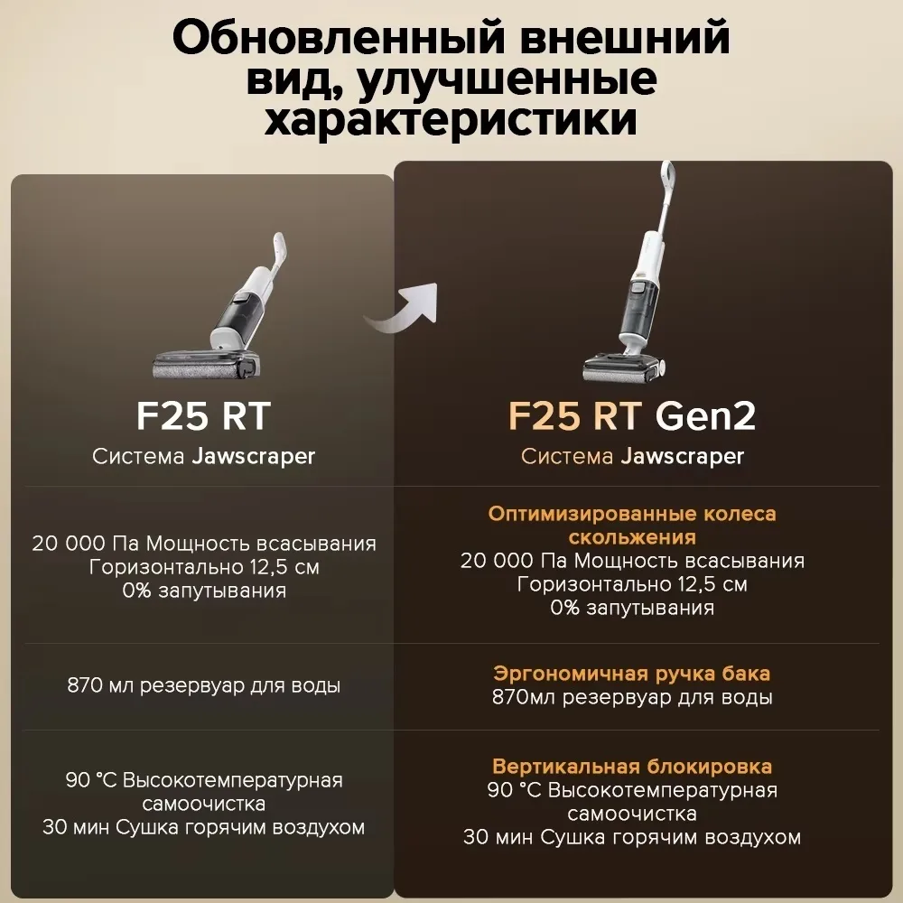 Беспроводной ручной пылесос Roborock F25 RT Gen2 Белый