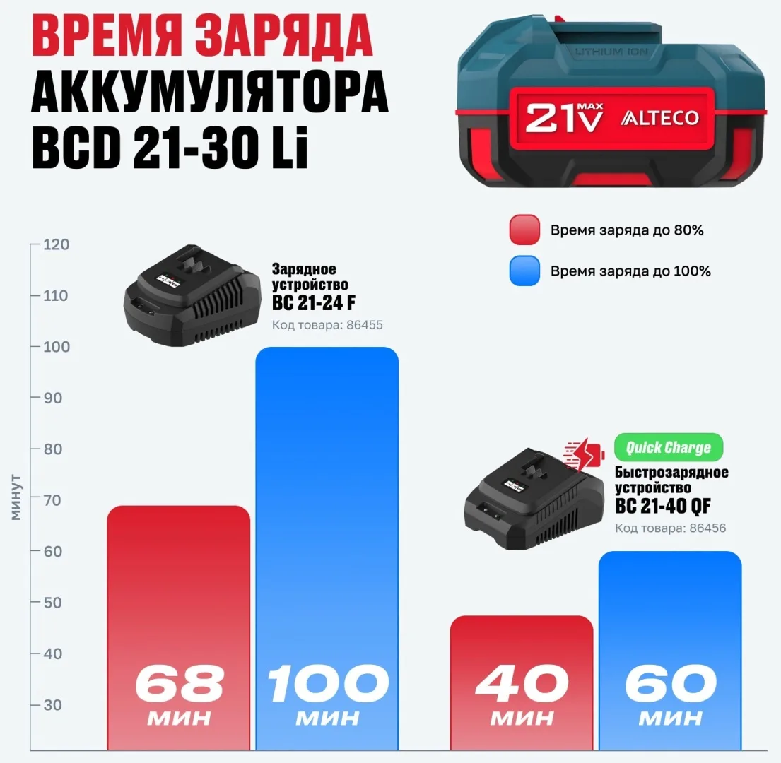 Аккумулятор BCD 21-30 Li ALTECO