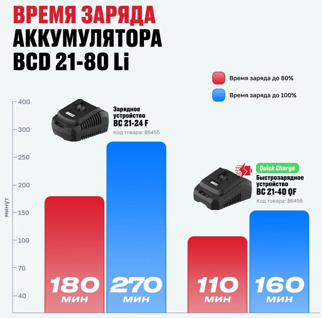 Аккумулятор ALTECO BCD 21-80 Li