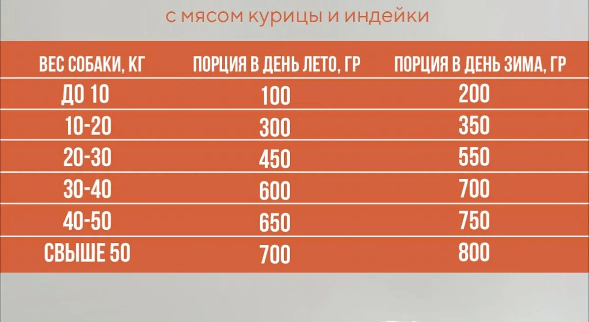 Корм Pet Food PIRATE 10кг