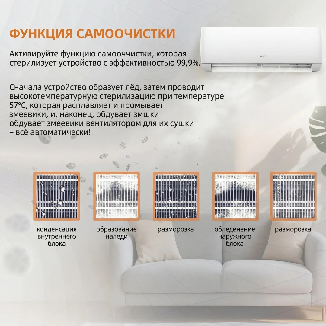 Кондиционер сплит-система AUFIT Inverter ASW-H18A4/FHR3DI (в комплекте с медными трубами) Белый