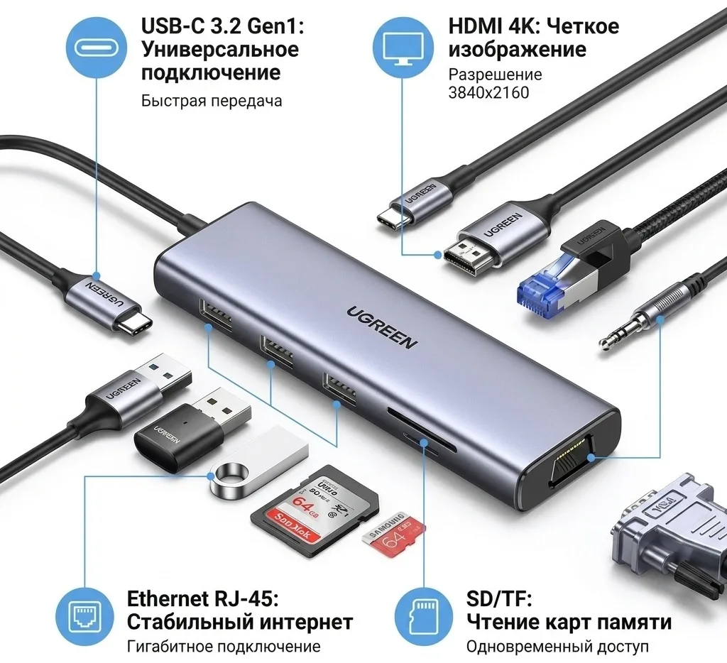 Док-станция UGREEN CM498 15601