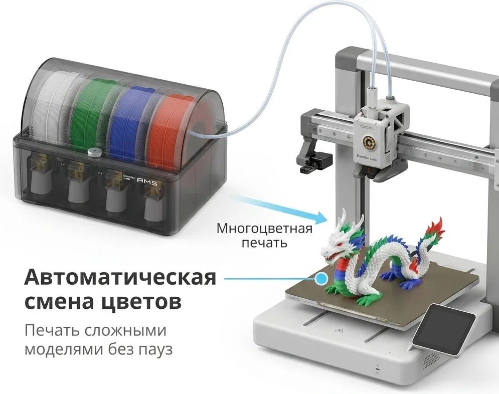 Принтер 3D Bambu Labs AMS
