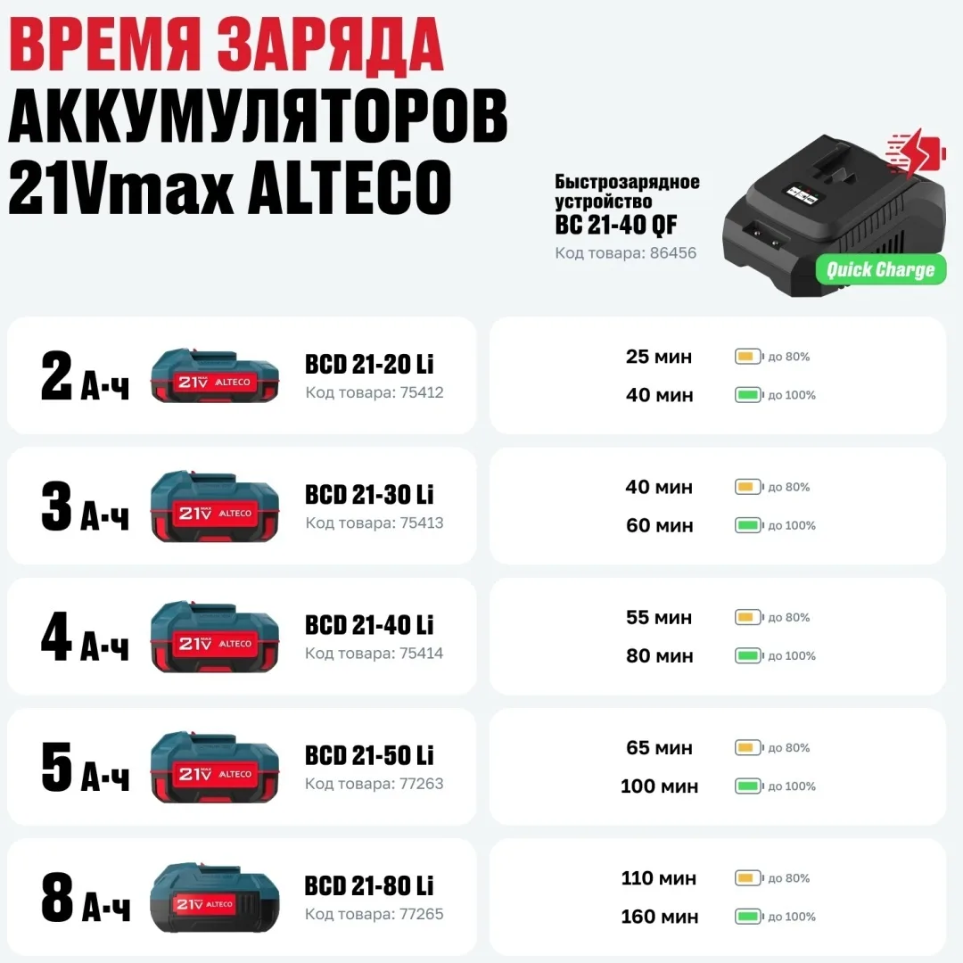 Быстрозарядное устройство ALTECO BC 21-40 QF