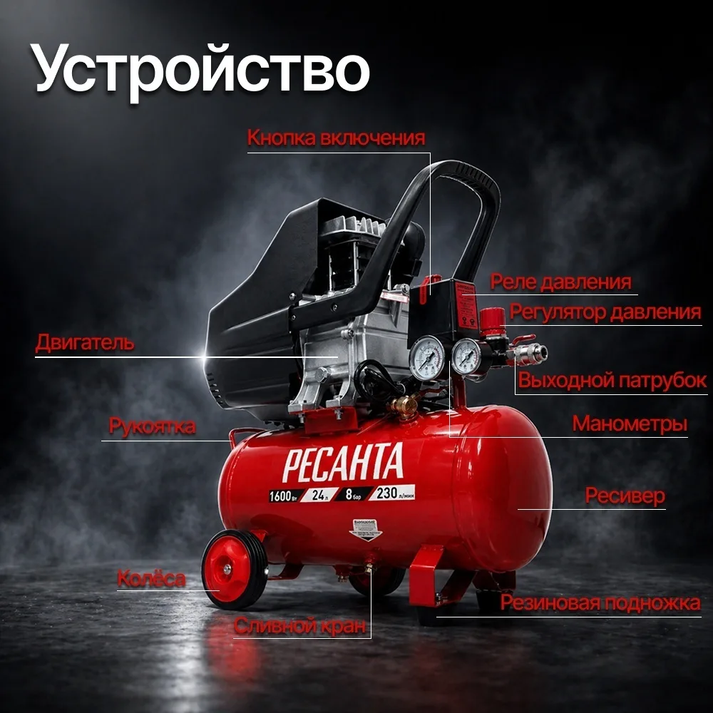 Компрессор Ресанта КП-24/230М