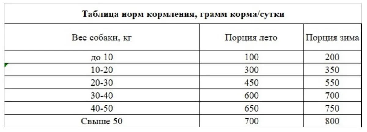 Корм Pet Food Говядина 10кг + подарок 1+1
