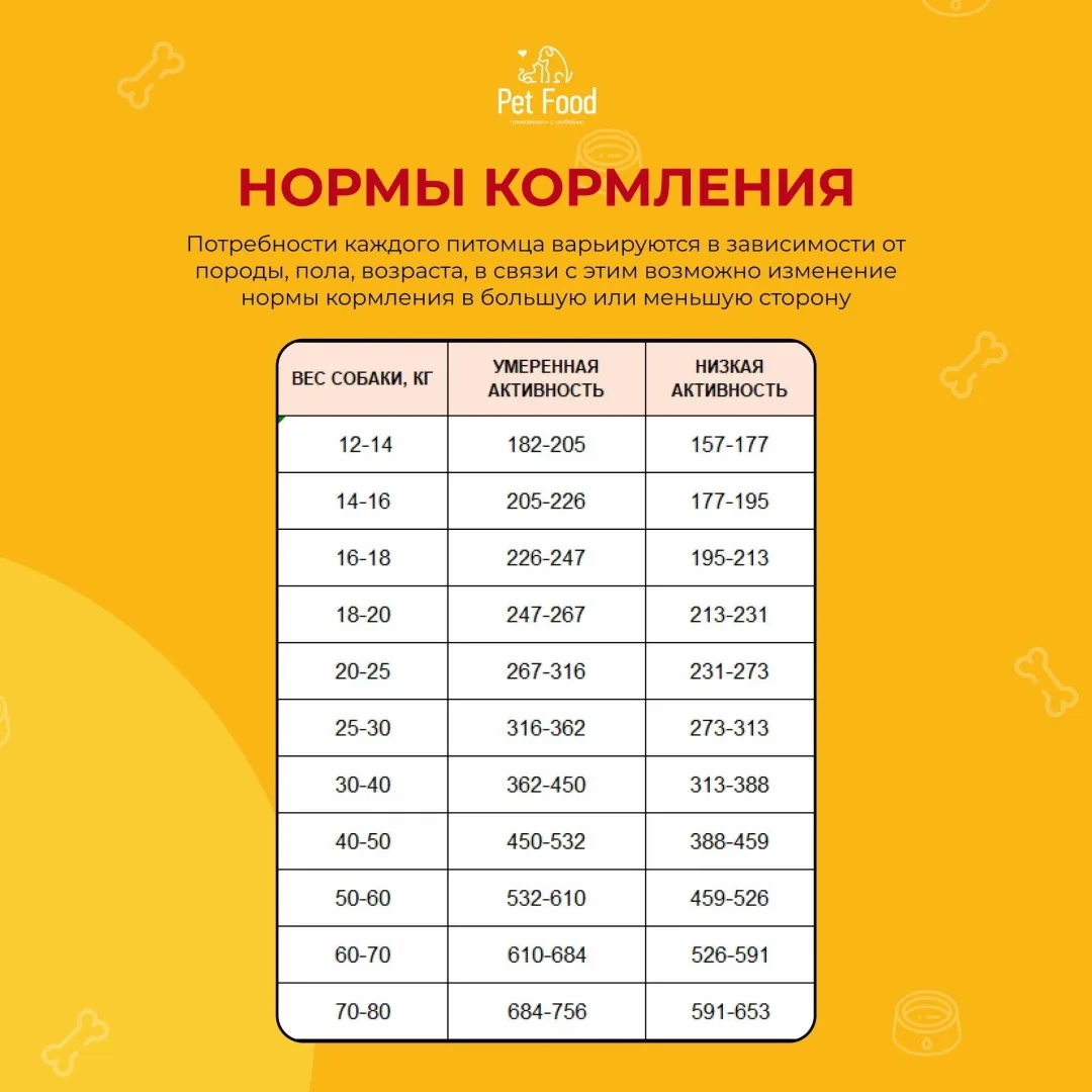 Корм Pet Food Говядина 10кг