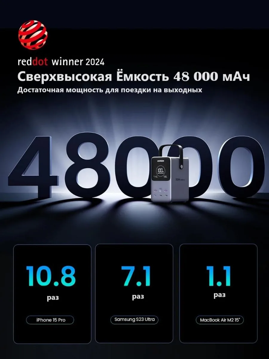 Внешний аккумулятор UGREEN PB770 48000 мАч Серый