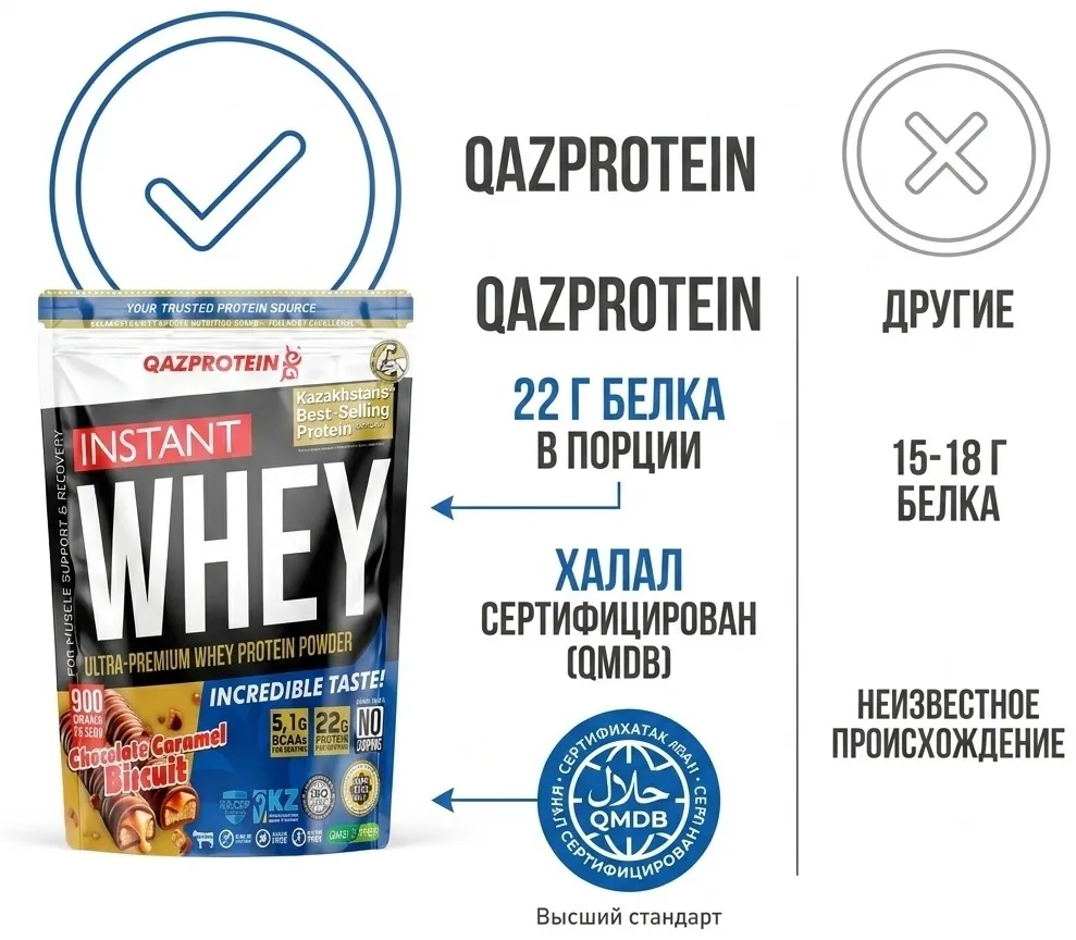 Протеин Qazprotein Instant WHEY 900г Твикс (3549)