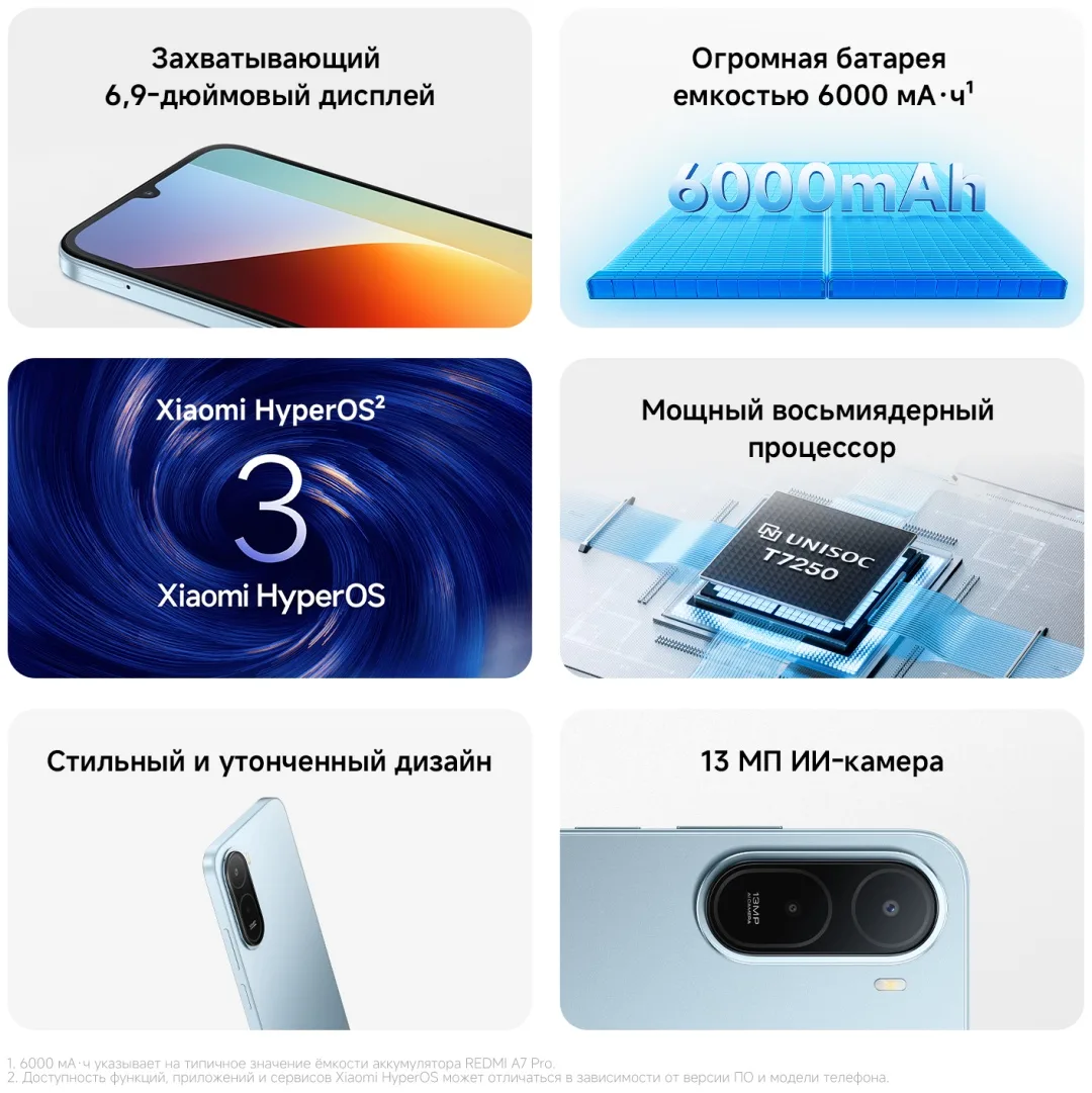 Смартфон Redmi A7 Pro 4/128GB Mist Blue
