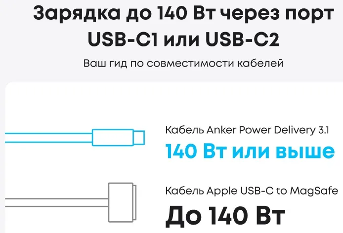 Зарядное устройство Anker (140W, 4-Port, PD 3.1) (B2697G41) Серебристый