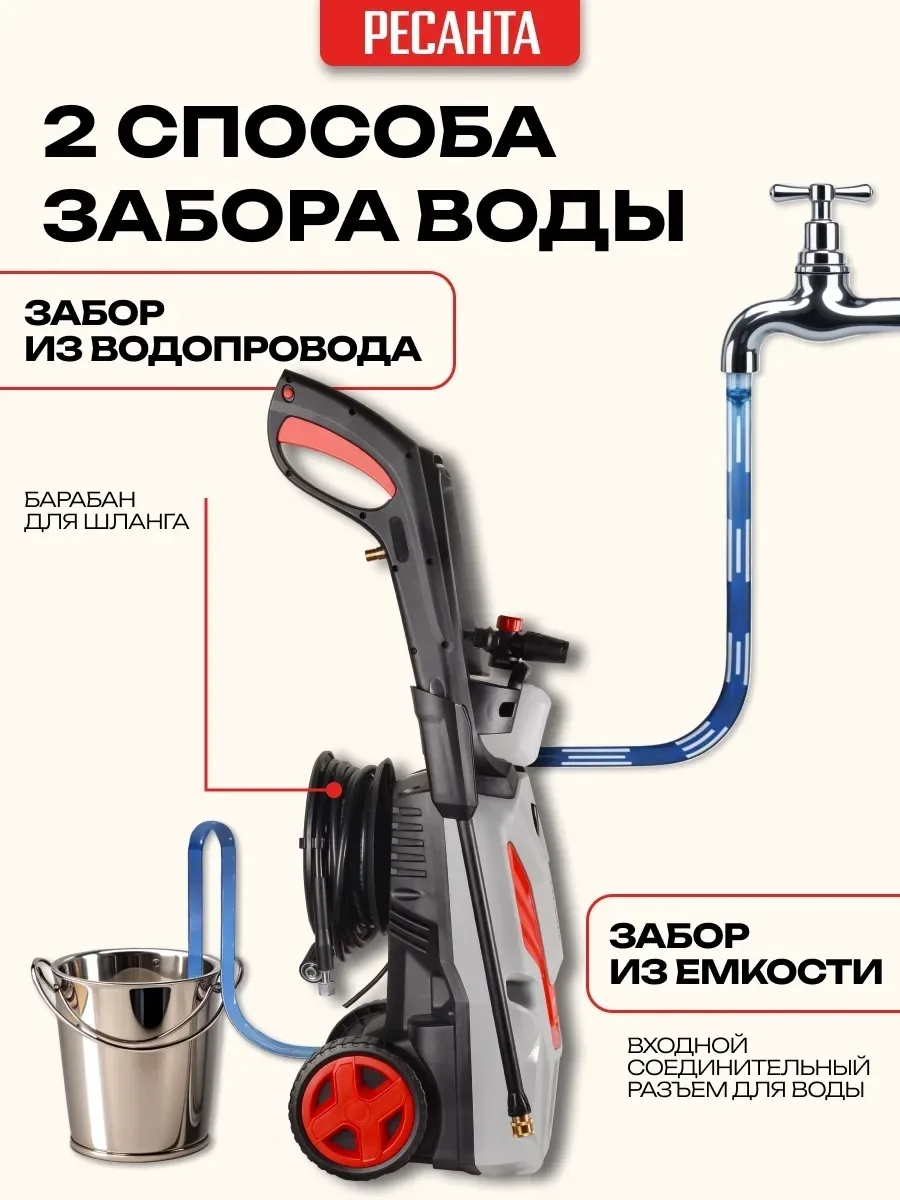 Мойка высокого давления Ресанта МР-170Б