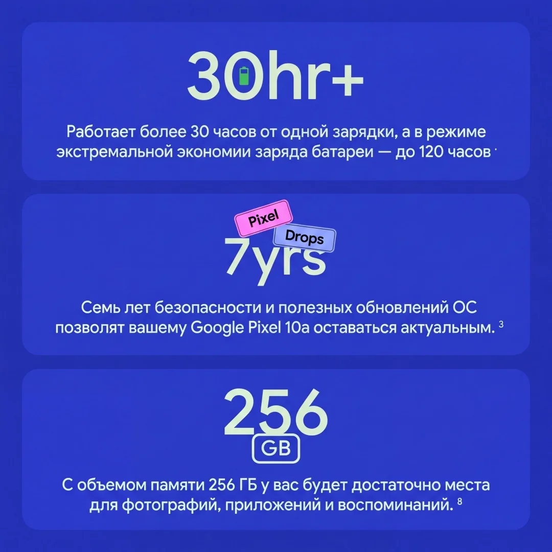 Смартфон Google Pixel 10A 8/128GB Зеленый