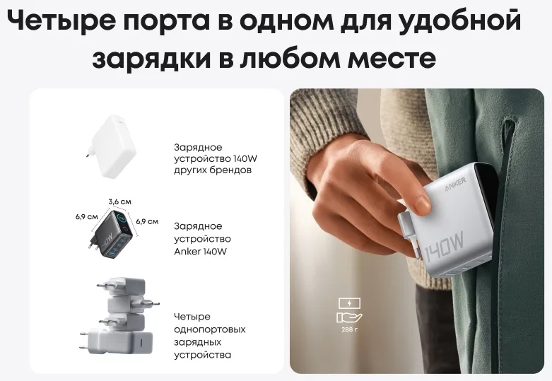 Зарядное устройство Anker (140W, 4-Port, PD 3.1) (B2697G41) Серебристый