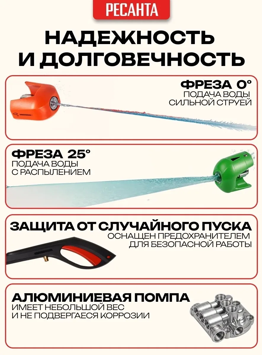Мойка высокого давления Ресанта МР-170Б