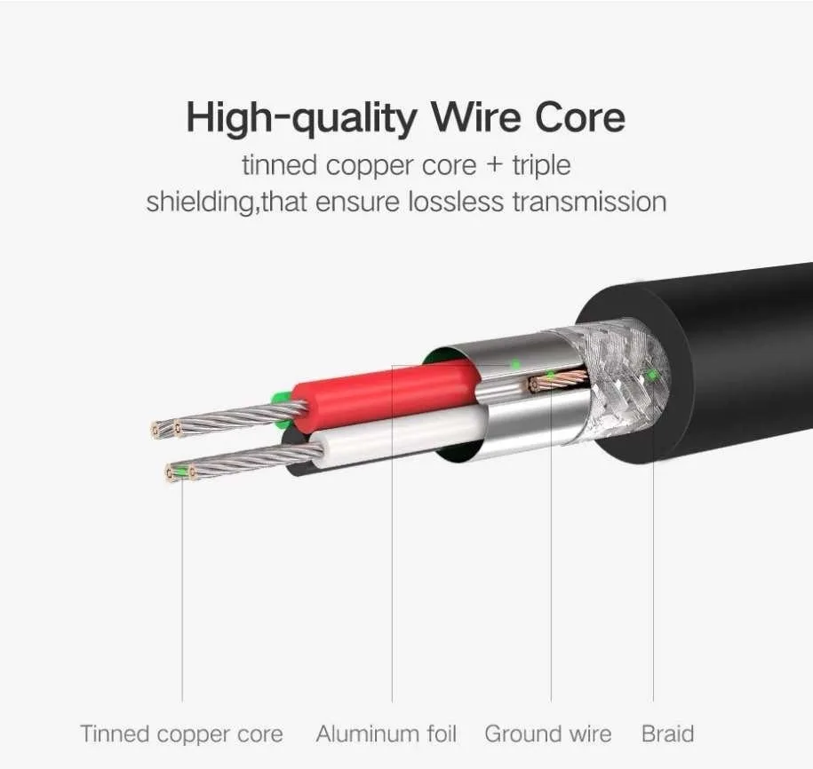 Звуковая карта UGREEN CM129 40964 Черный