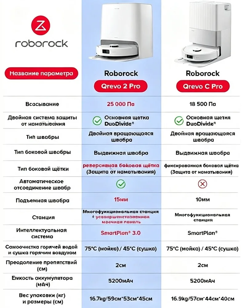 Робот-пылесос Roborock Q Revo 2 Pro Белый