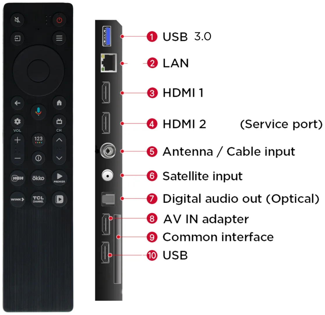 Телевизор TCL 55P8L