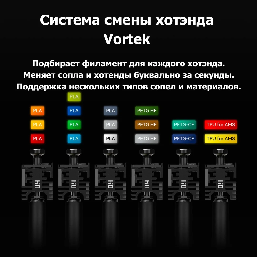 Принтер 3D Bambu Labs H2C Combo