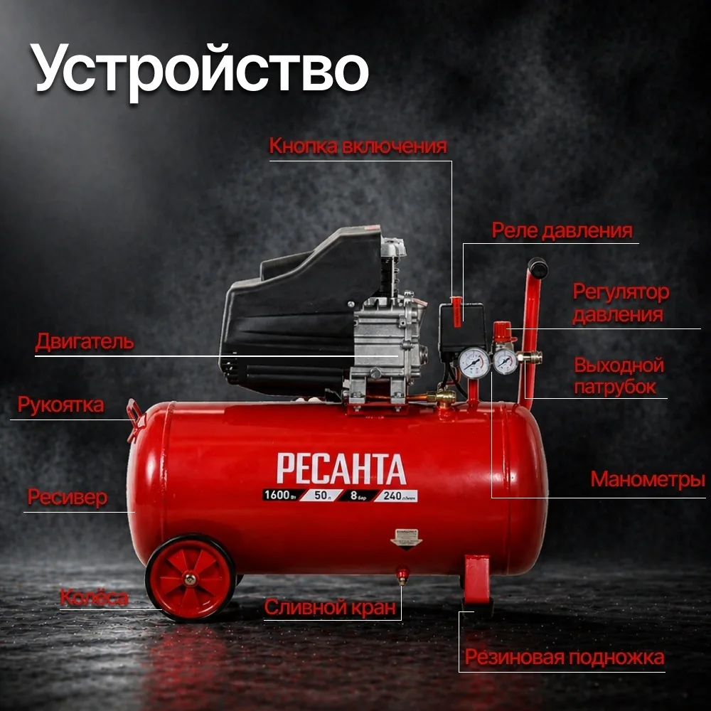 Компрессор Ресанта КП-50/240М