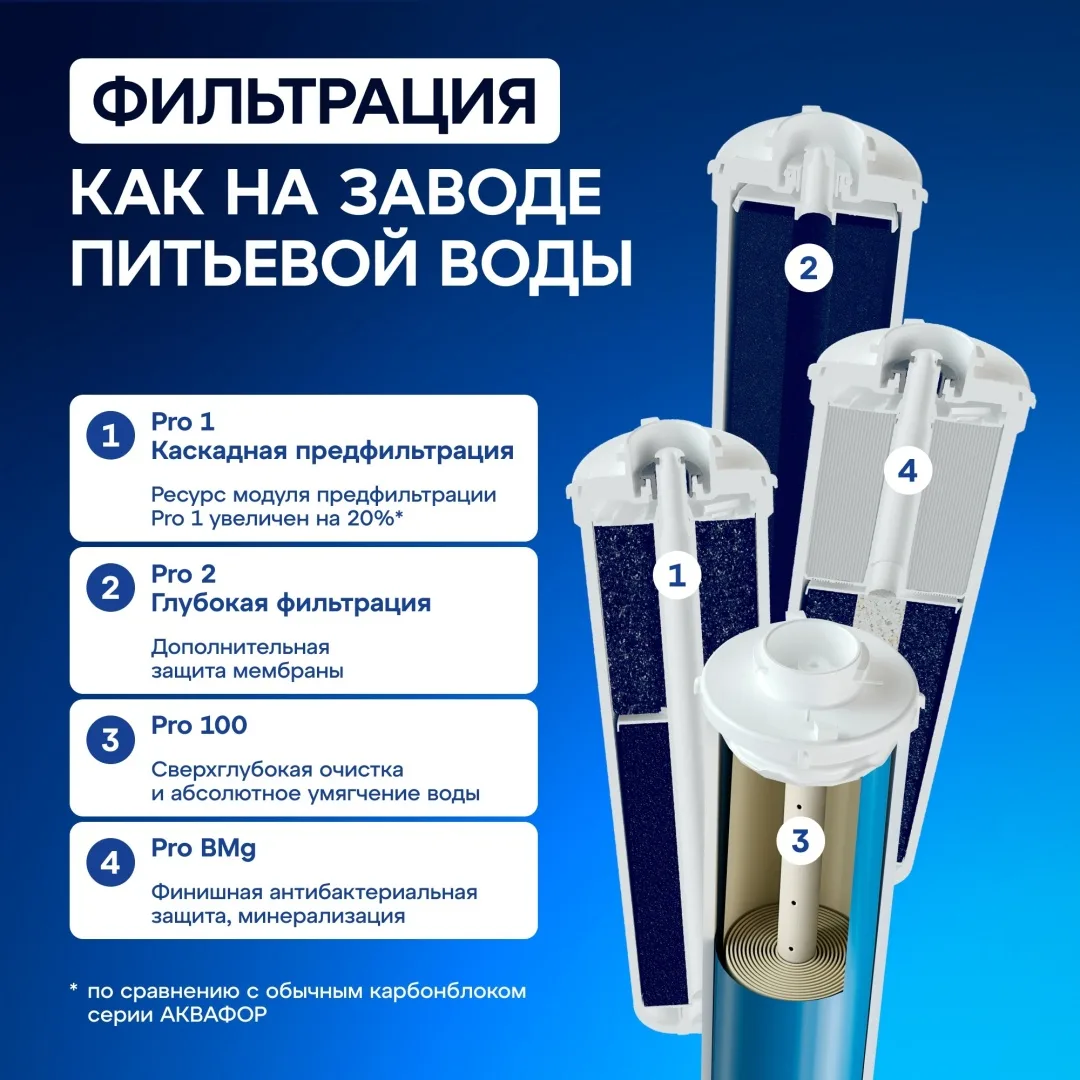 Автомат питьевой воды Аквафор DWM-102S Pro