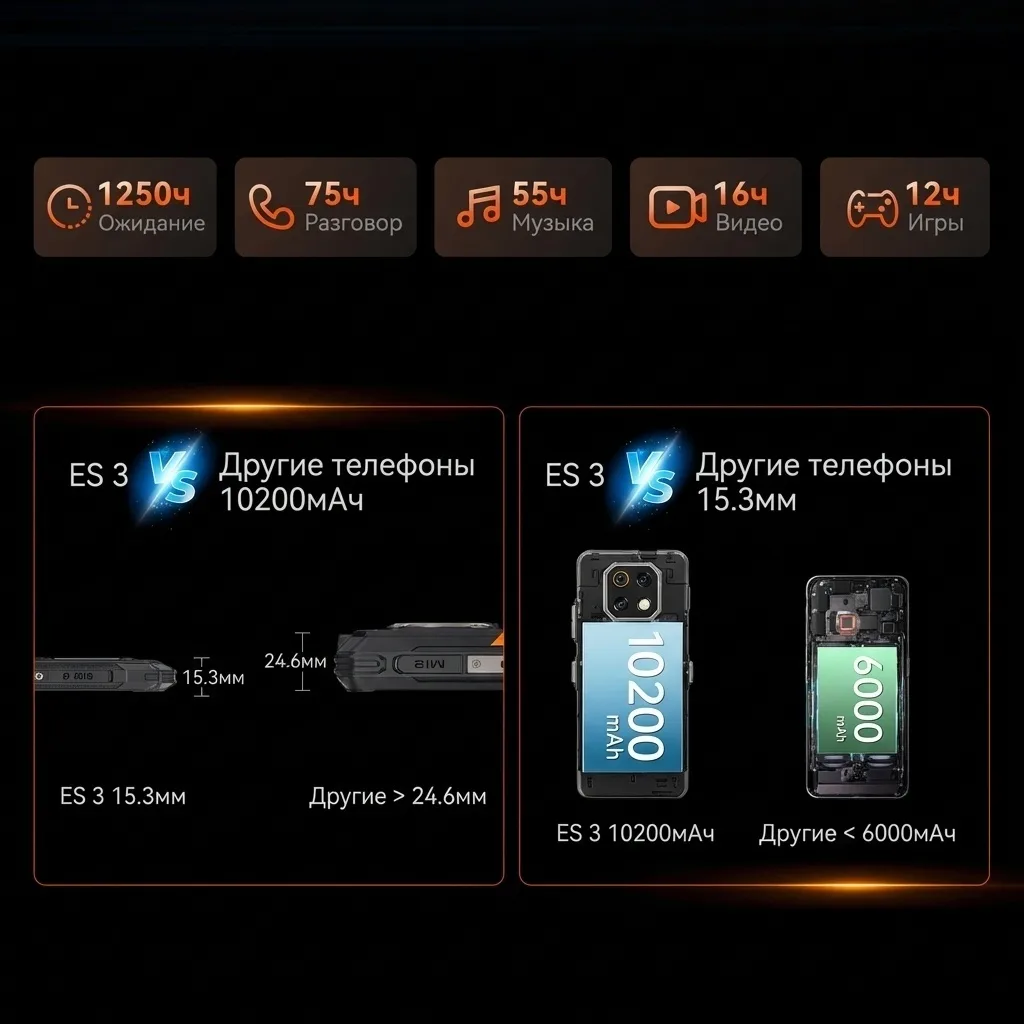 Смартфон CUBOT KINGKONG ES 3 6/256GB Black