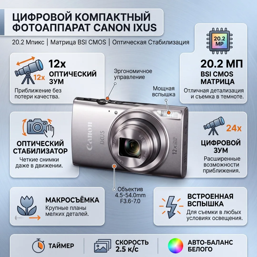 Фотокамера Canon IXUS 285 HS Silver