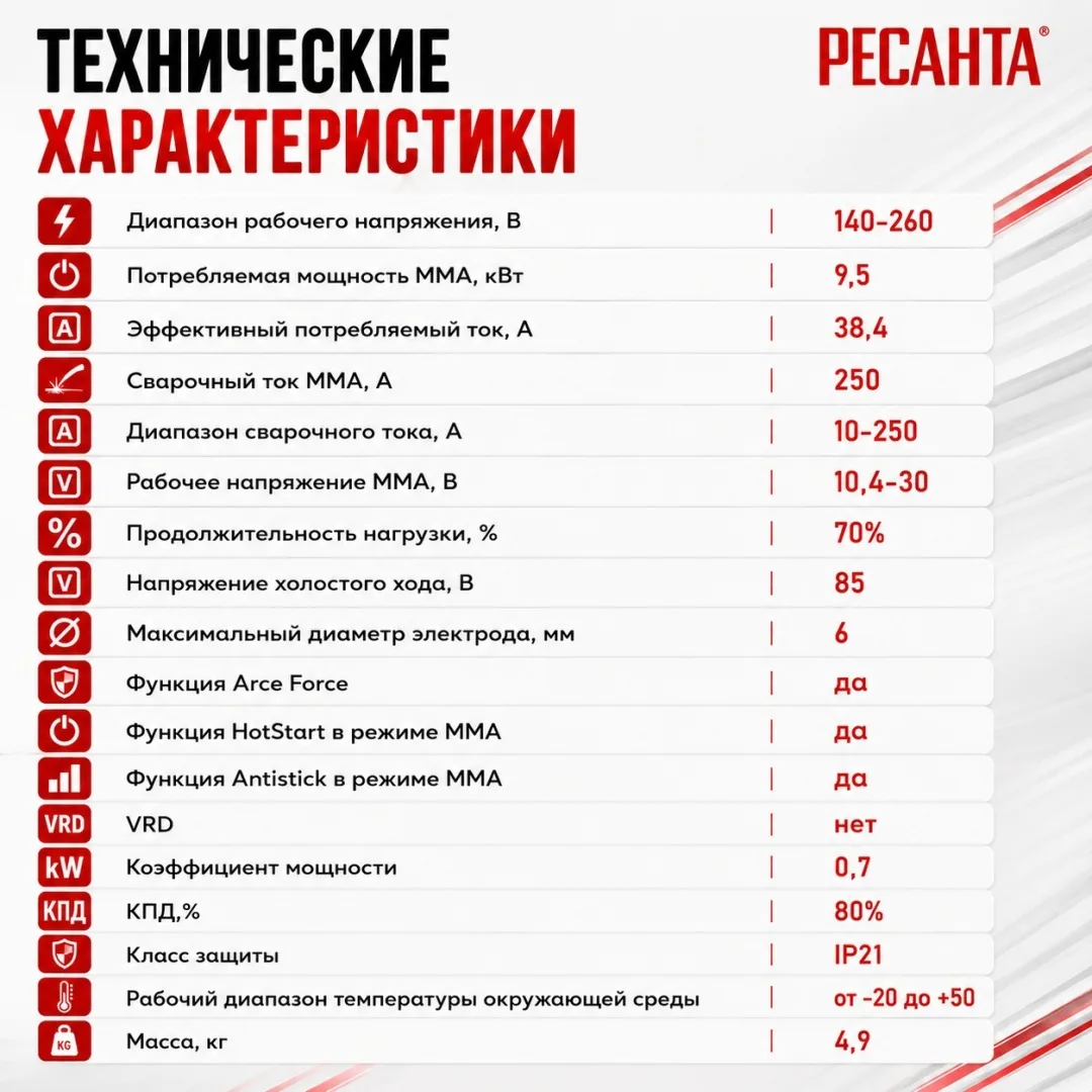 Сварочный аппарат инверторный Ресанта САИ 250