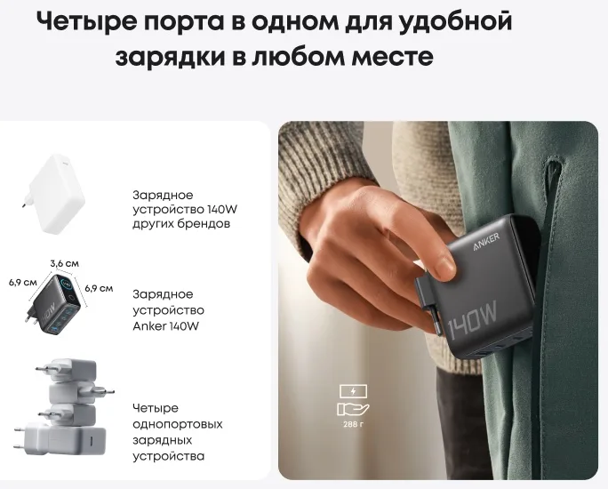 Зарядное устройство Anker Charger (140W, 4-Port, PD 3.1) (A2697GZ1)