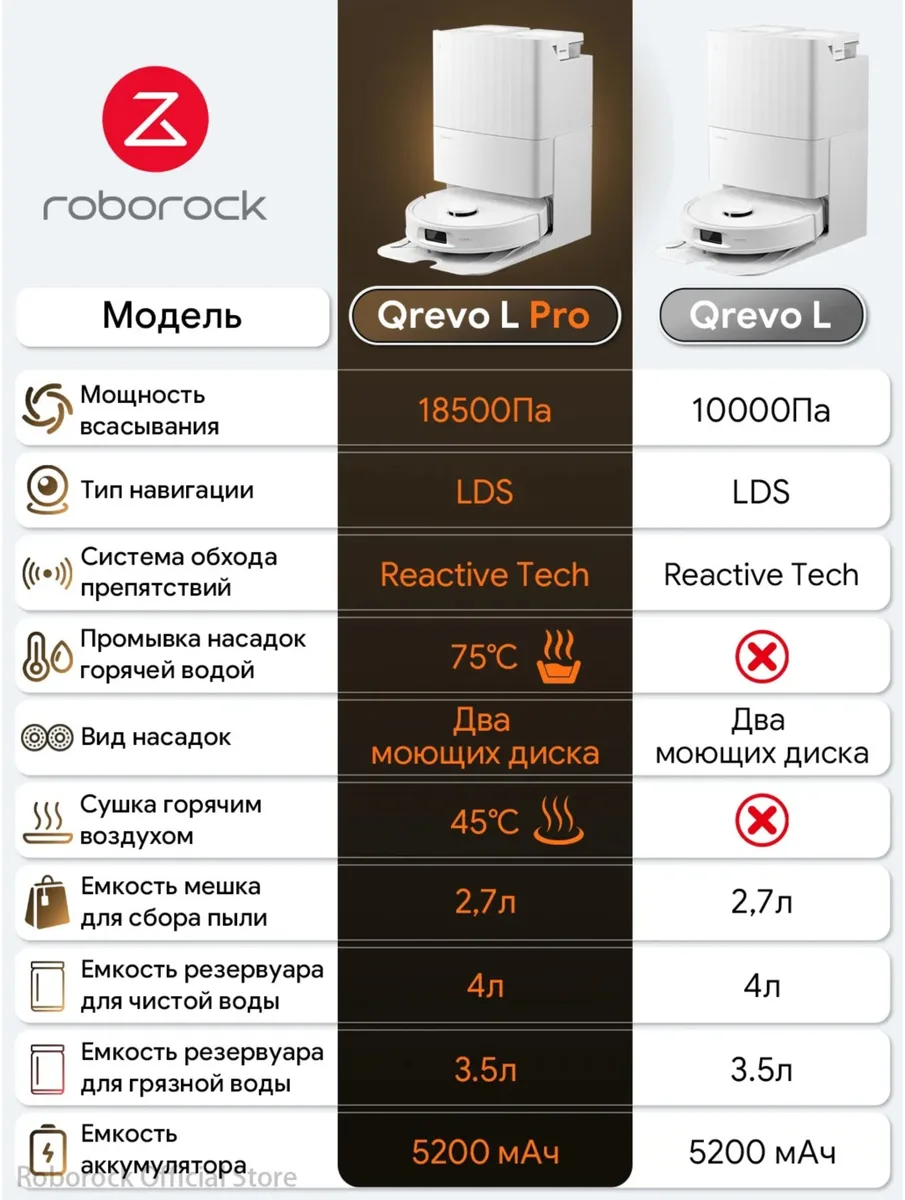 Робот-пылесос Roborock Q Revo L Pro Белый