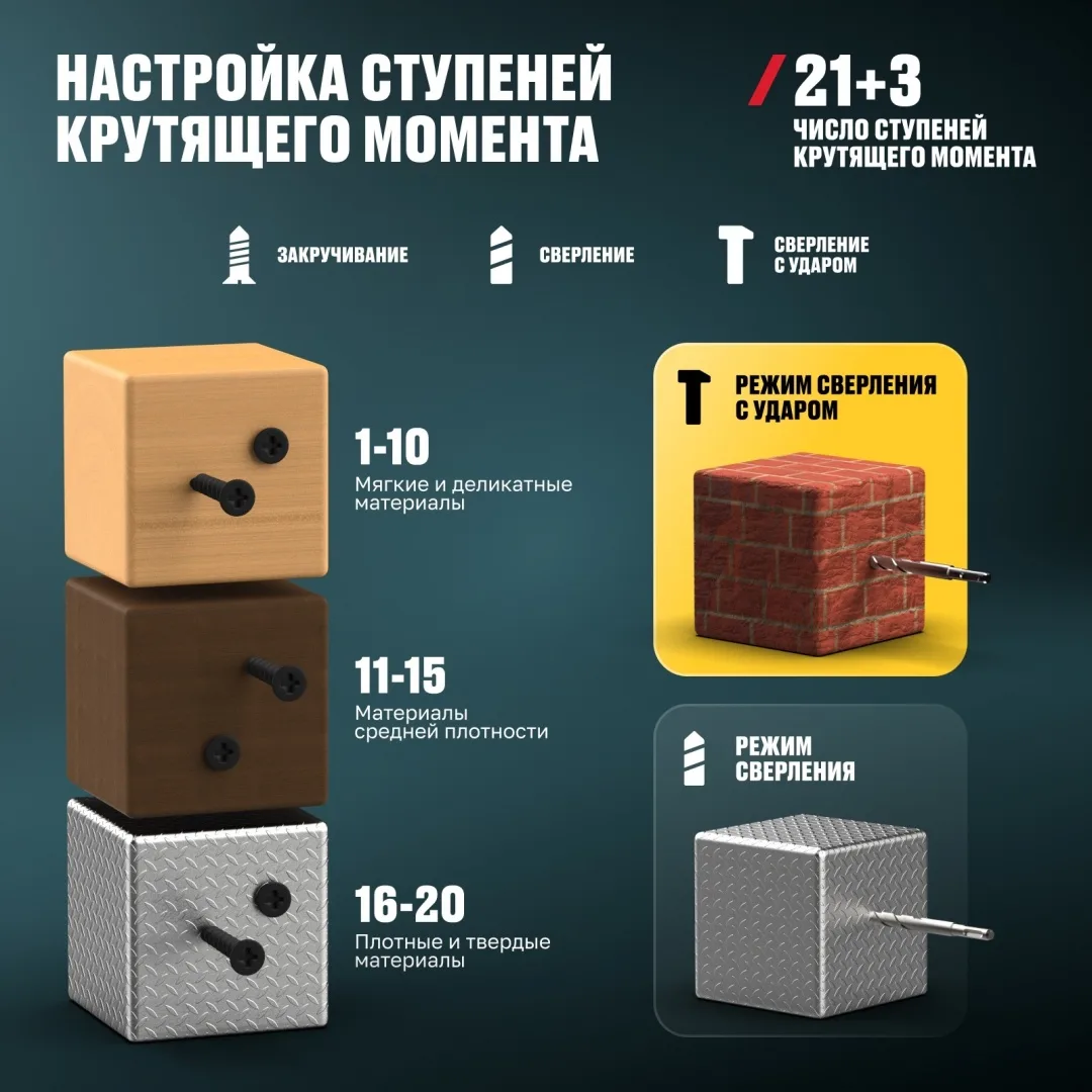 Дрель-шуруповёрт бесщеточная ударная ALTECO CID 21-45 X2 BL