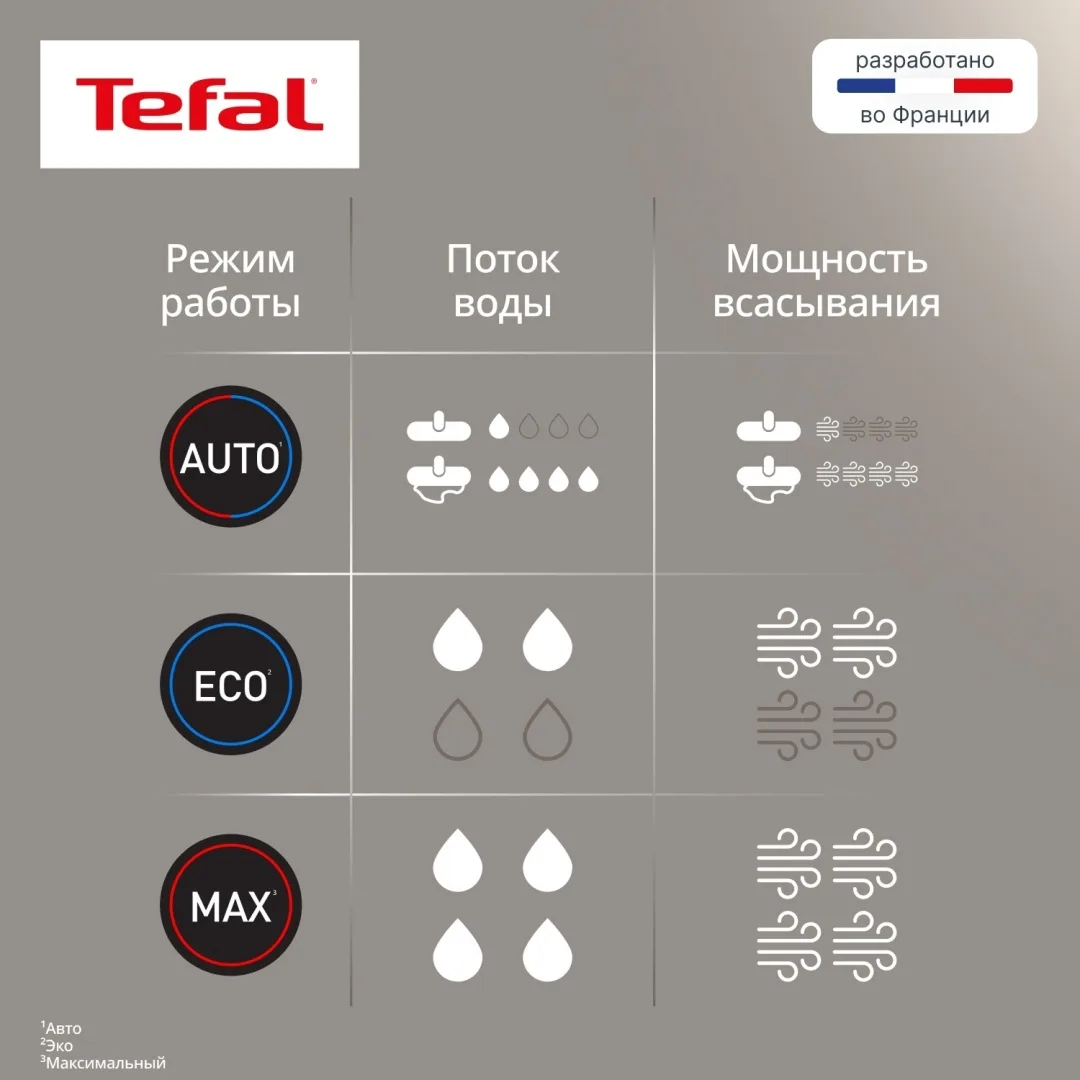 Беспроводной ручной пылесос Tefal GF5555F0 Черный-Голубой