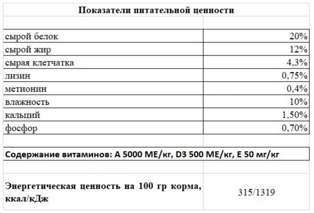 Корм Pet Food Говядина 10кг + подарок 1+1