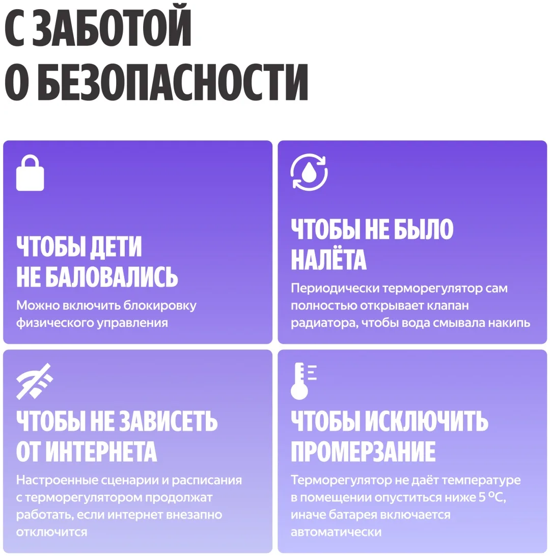 Умный Терморегулятор Yandex для радиатора YNDX-00518 Белый