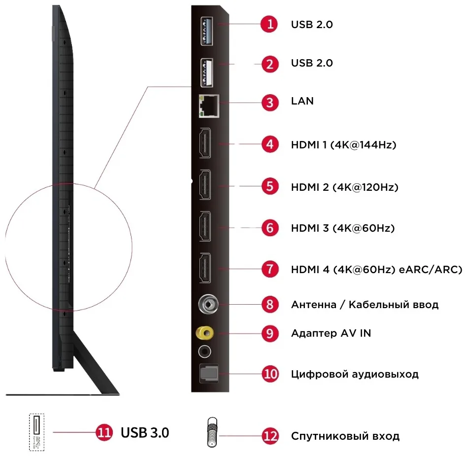 Телевизор TCL 65C855